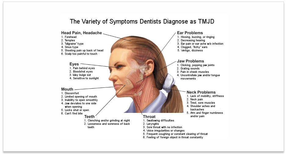 TMJ, TMJD Symptoms