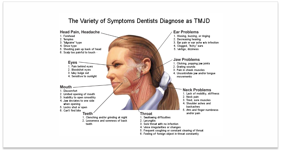 SleepGuard helps cure TMJ pain caused by teeth grinding and clenching.